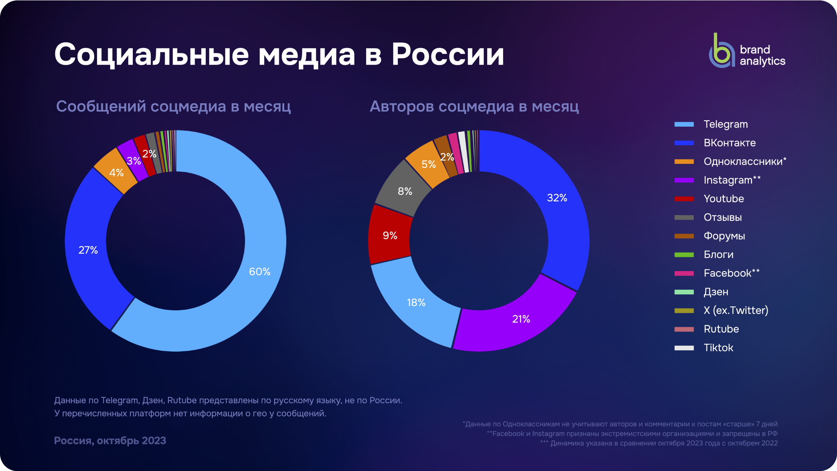 Тренды 2024: новое в контент-маркетинге