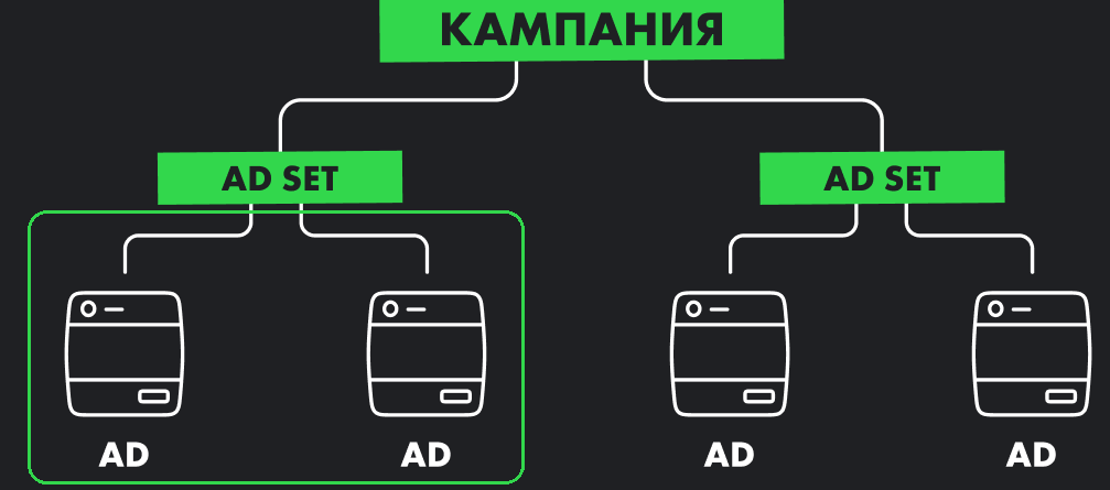 структура кампании