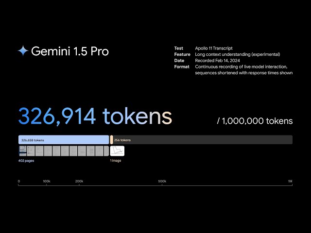 Gemini 1.5 от Google: революция в мире ИИ