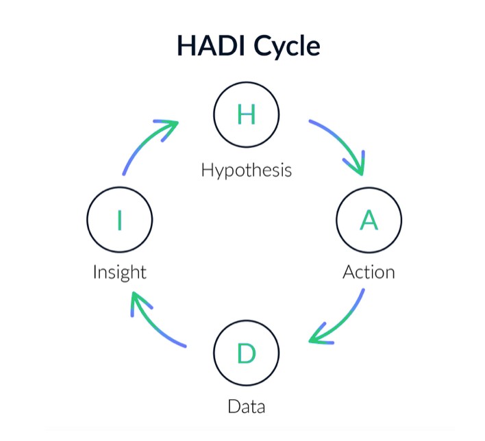 hadi-цикл