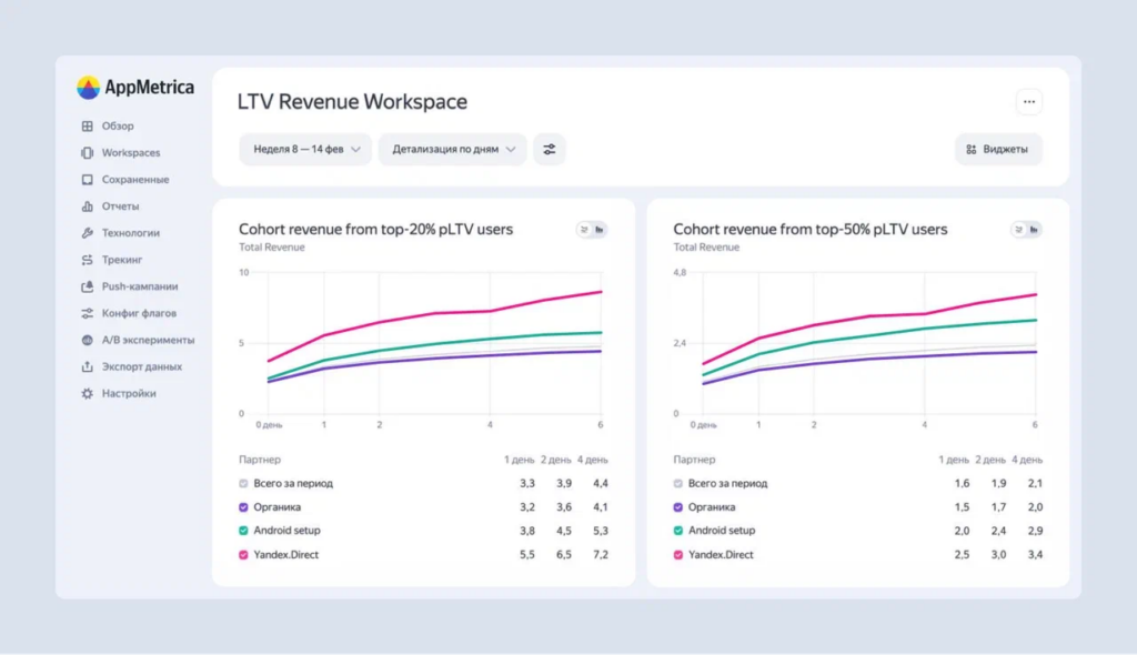 ltv revenue workspace