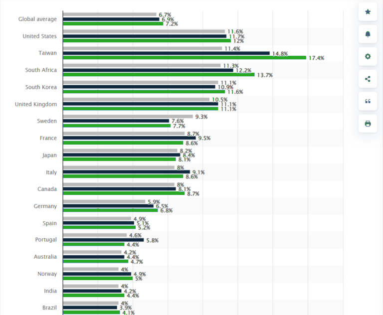 statista гео для страховых офферов