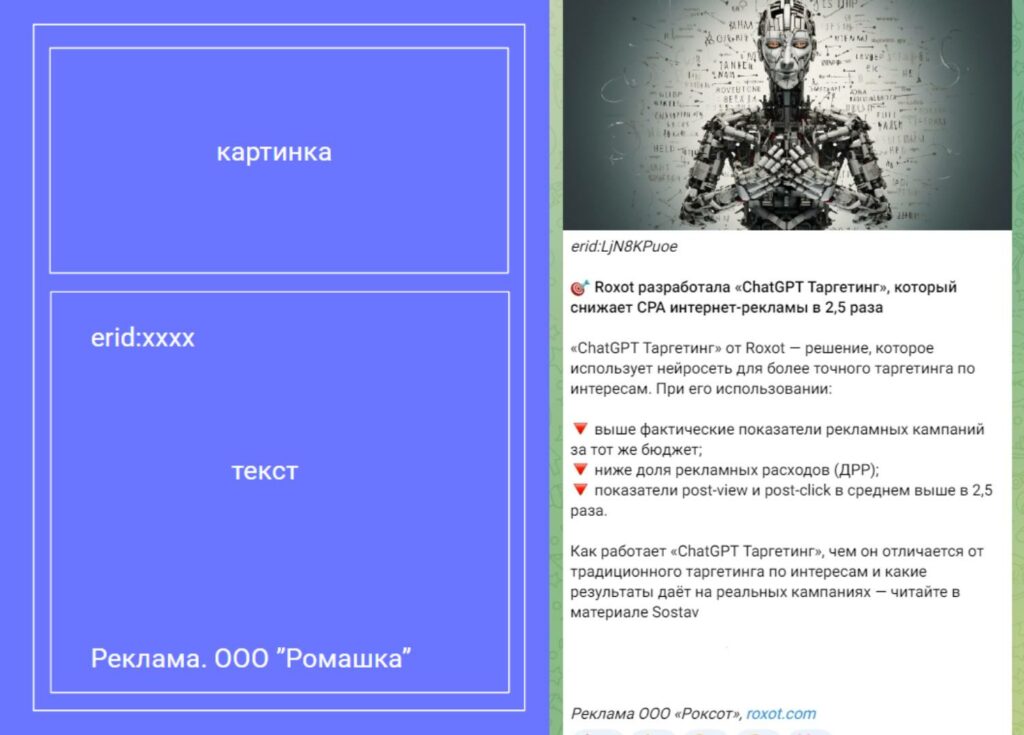 Пошаговый гайд по рекламным посевам в Telegram-каналах