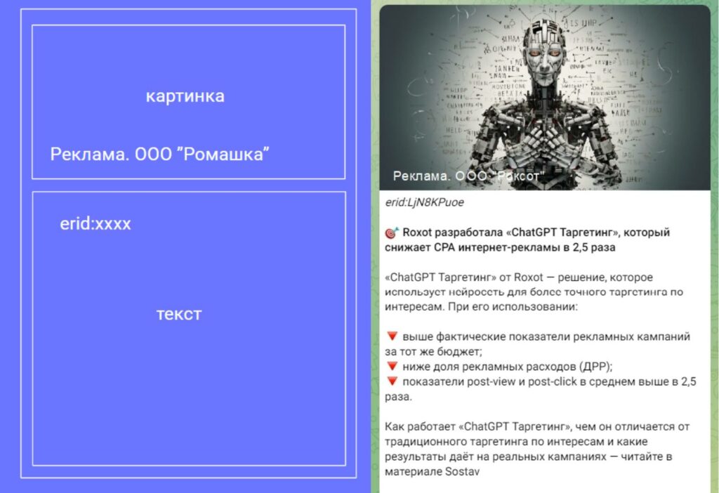 Пошаговый гайд по рекламным посевам в Telegram-каналах