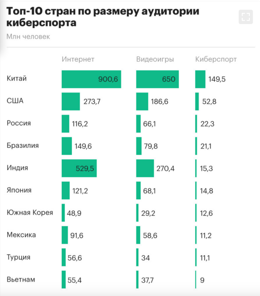 Арбитраж в киберспорте: тренды и тактики 2024