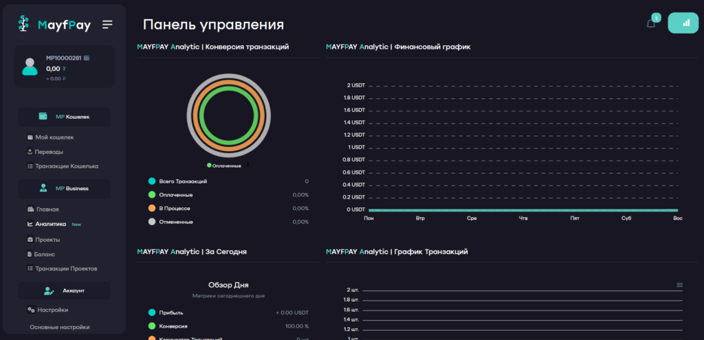 Mayfpay аналитика