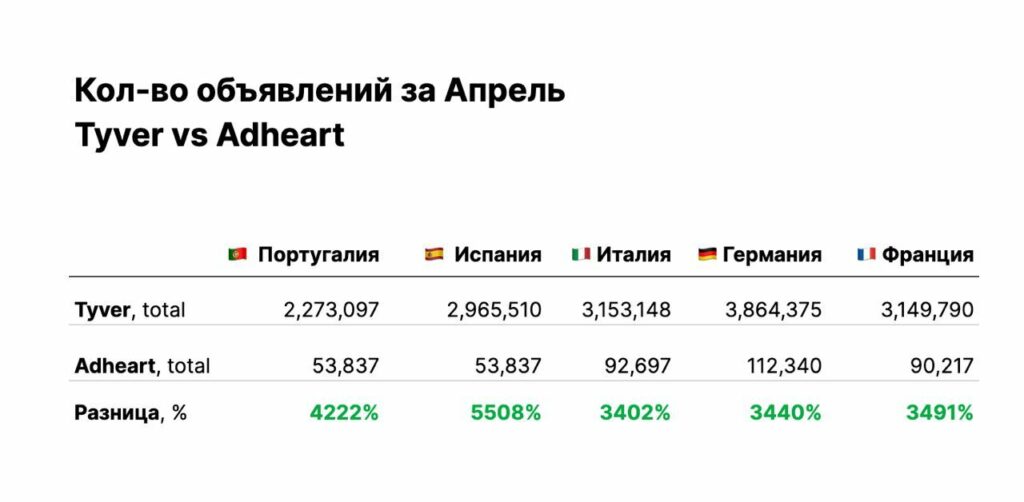 Tyver.io – spy-сервис для Facebook ADS 2024