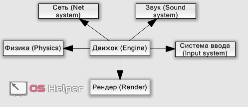 игровой движок