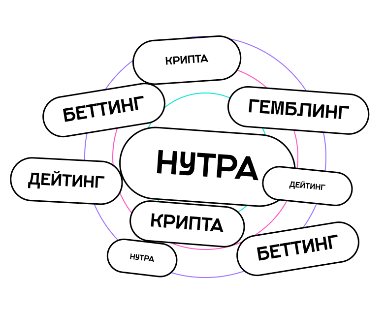 вертикали в арбитраже трафика