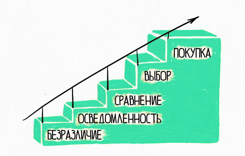 лестница ханта