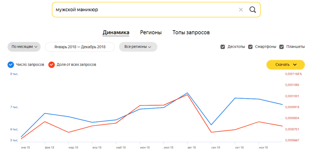 wordstat