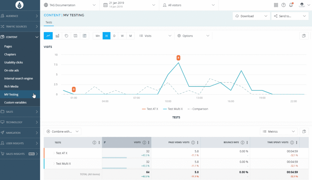 Optimizely