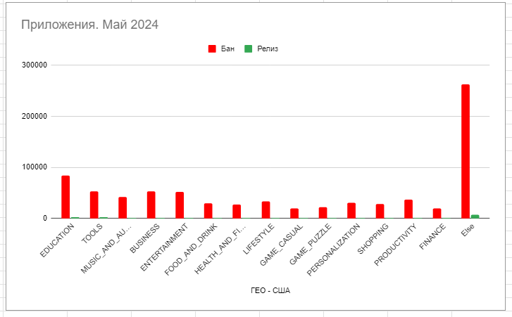 статистика май 2024