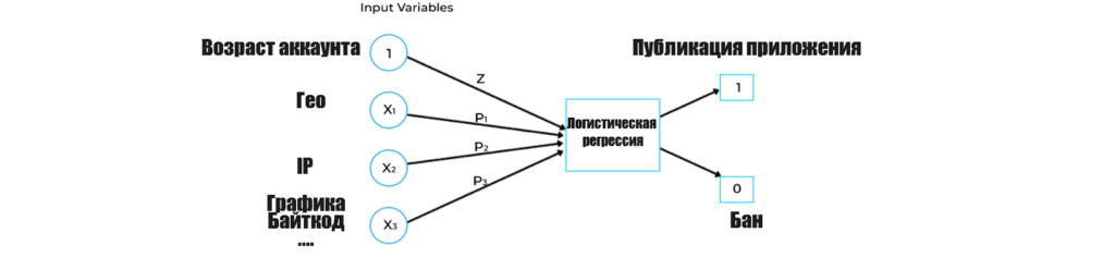 Рынок Android-приложений под ударом: Google Play и AI 