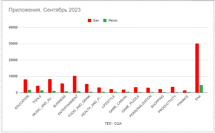 статистика сентябрь 2023