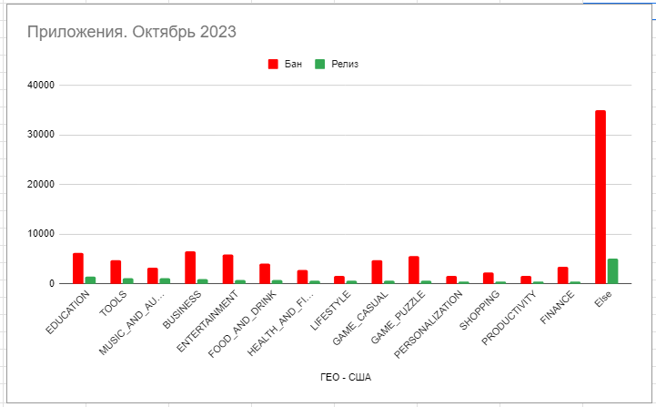 статистика октябрь 2023