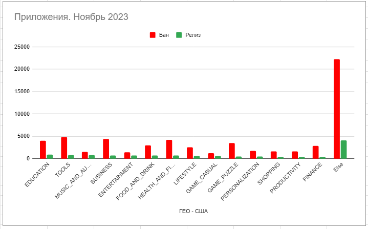 статистика ноябрь 2023