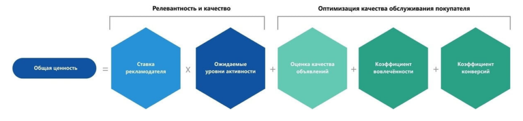 ценность объявления