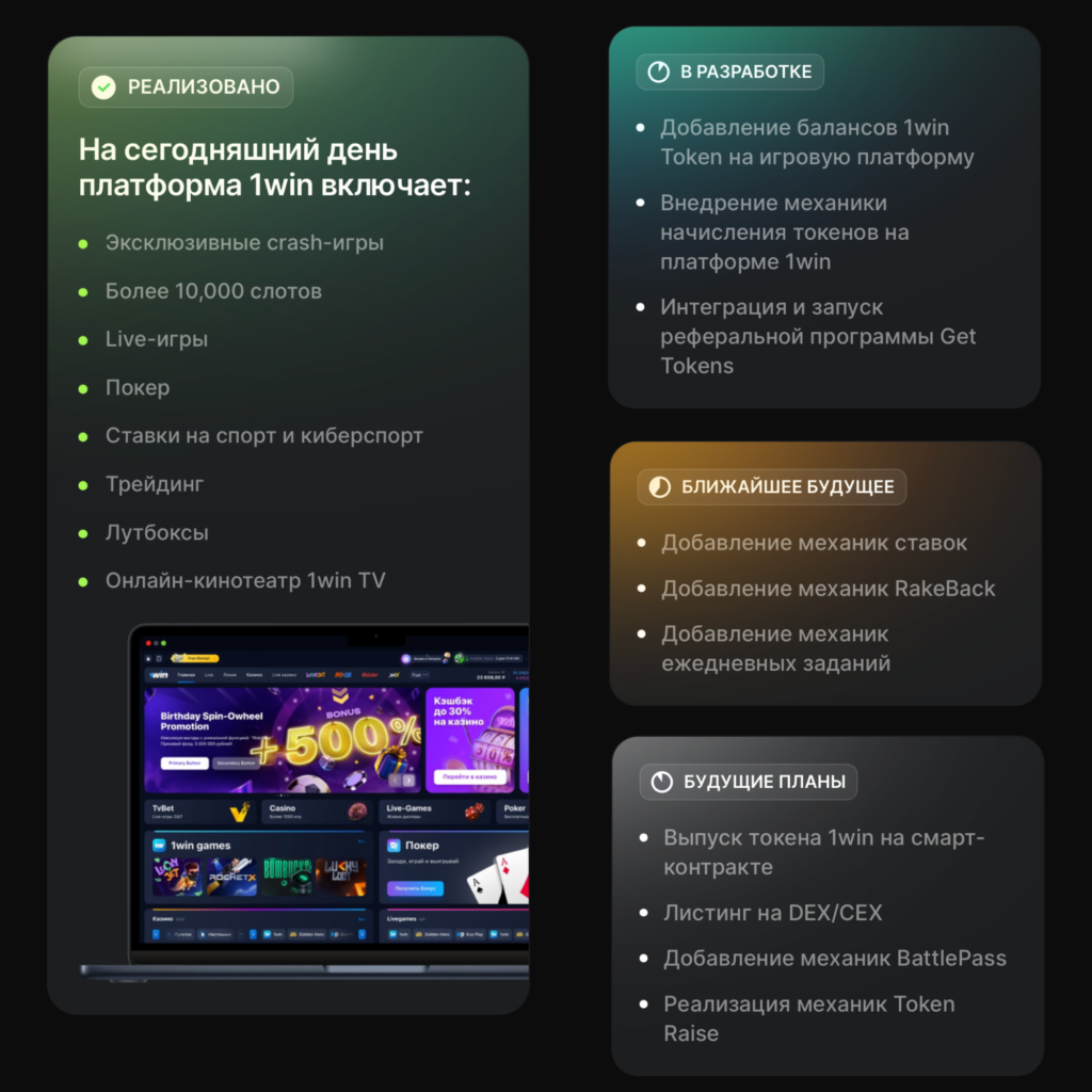 roadmap 1win token