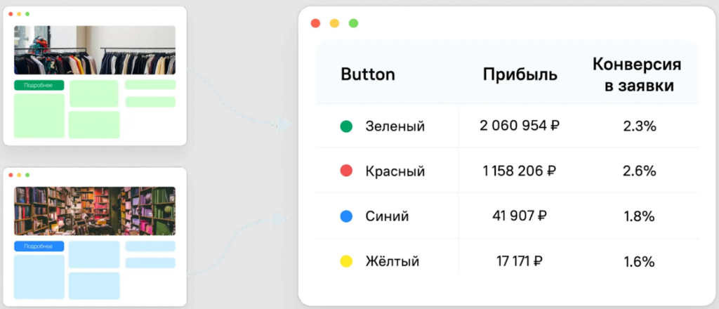 тест кнопок призыва