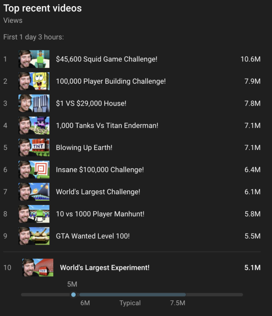 mrbeast top recent videos