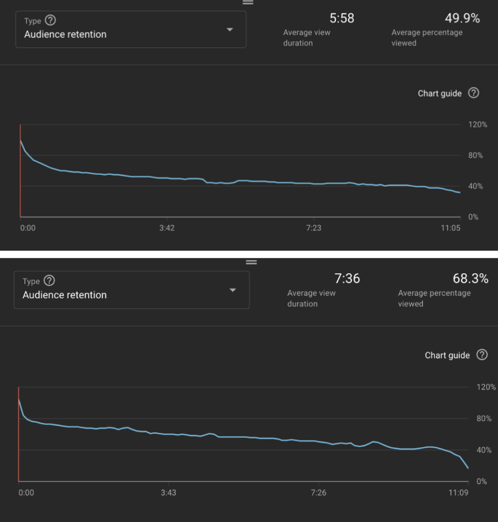 audience retention