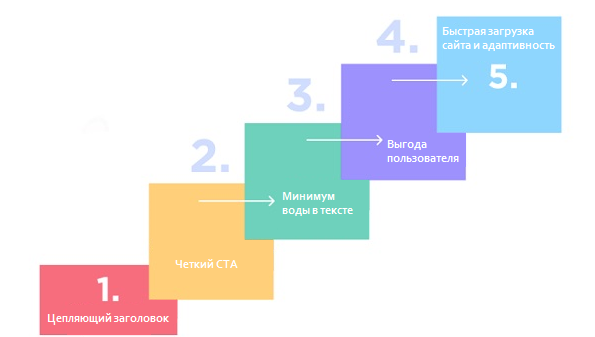 конвертабельный лендинг