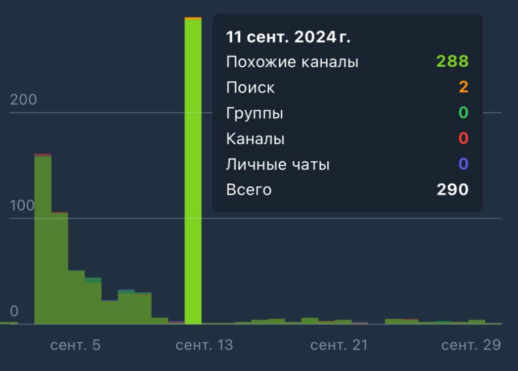 подписчики из похожие каналы