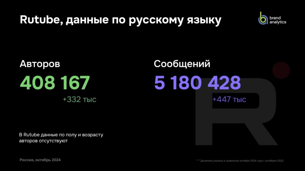 rutube данные Brand Analytics