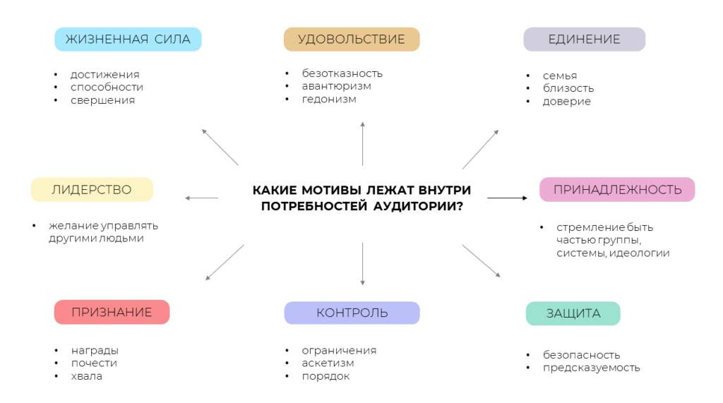 боли аудитории