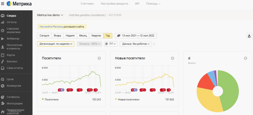 Yandex Metrica