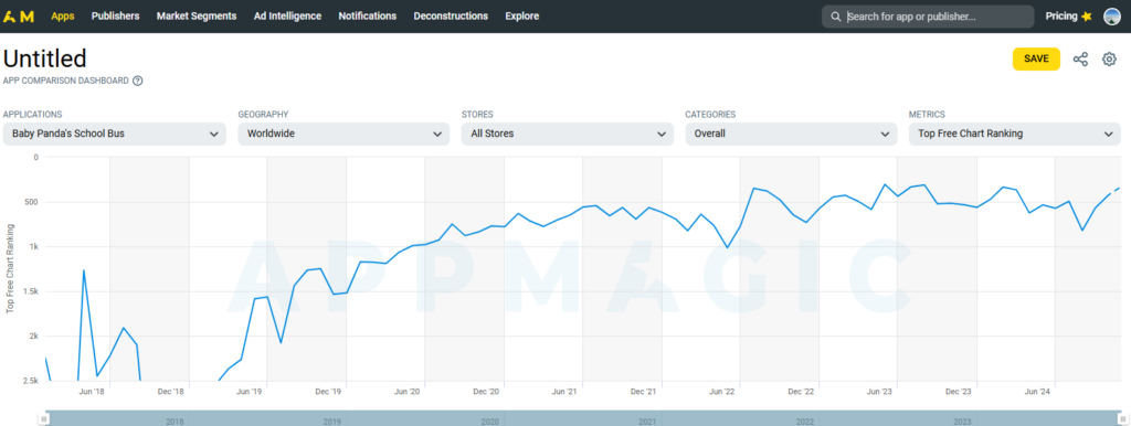 appmagic rocks информация об установках