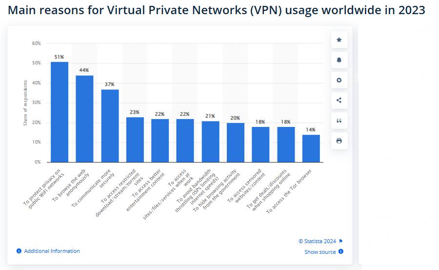 причины использования vpn