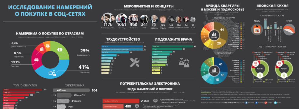 исследование OSINT