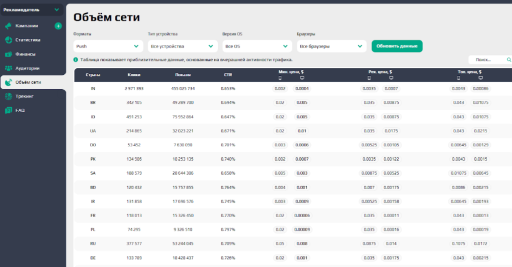 объем сети