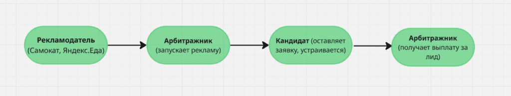 HR арбитраж