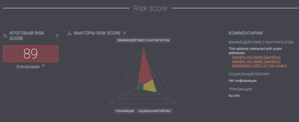 risk score amlcrypto