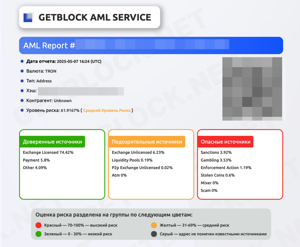 getblock пример отчета по aml
