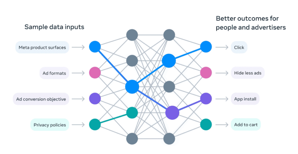 схема работы Lattice