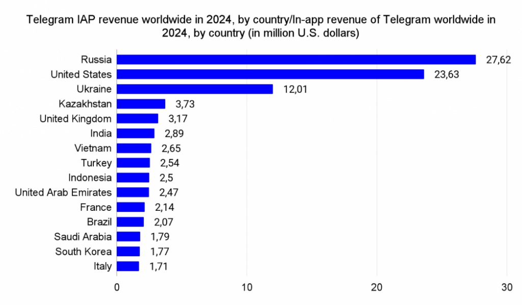 iap revenue