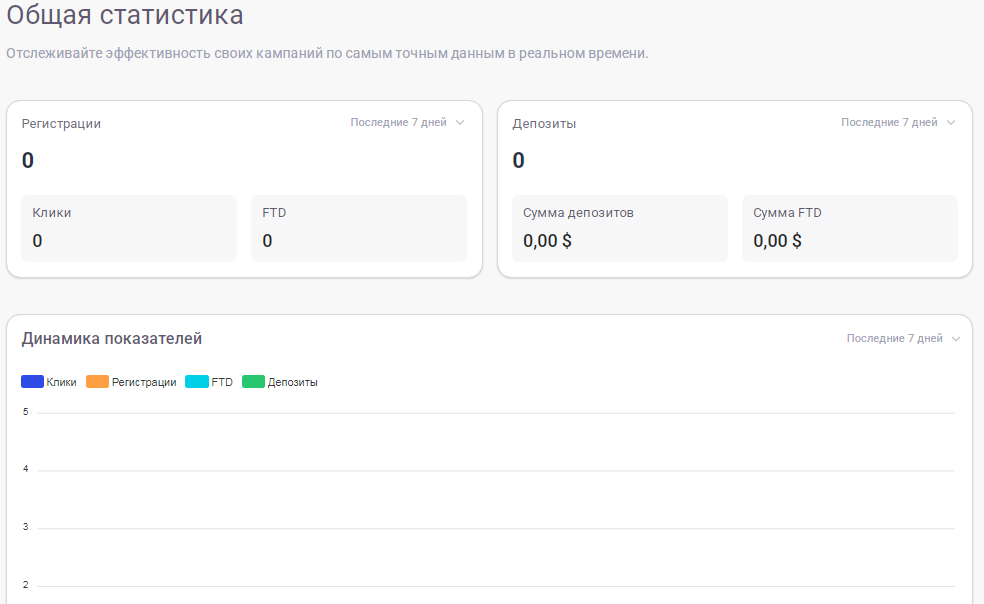 binolla partners статистика