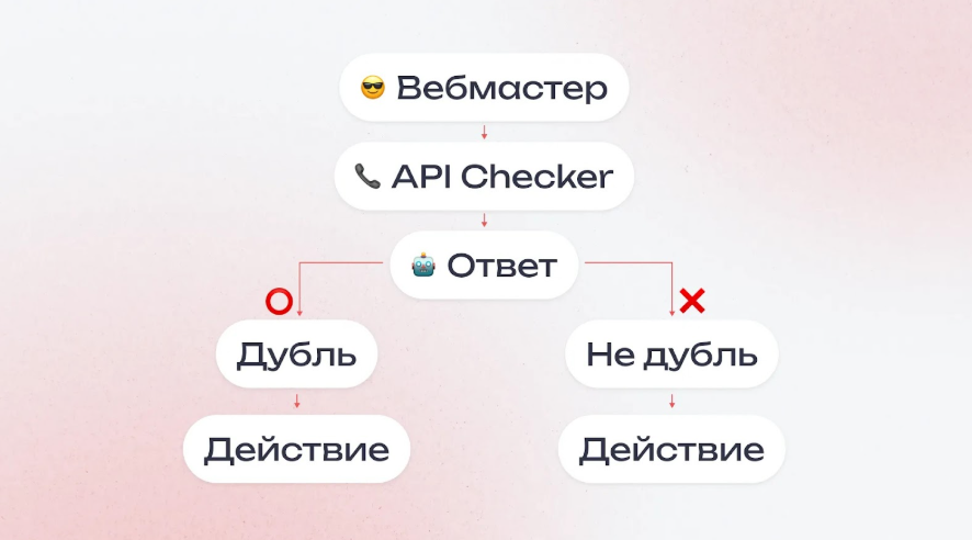 как работает чекер