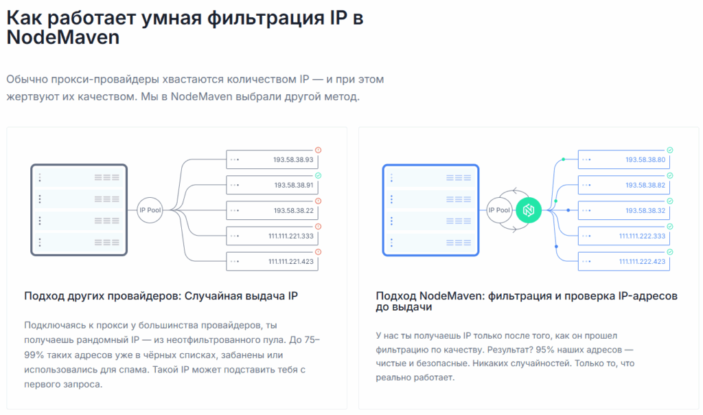 NodeMaven фильтрация