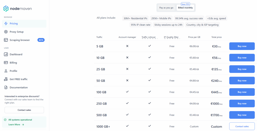 Тарифы NodeMaven