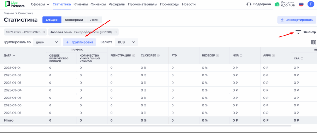 Liga Partners статистика