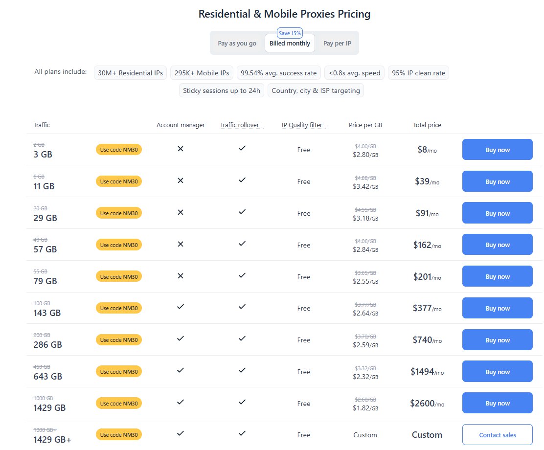 Тарифы NodeMaven