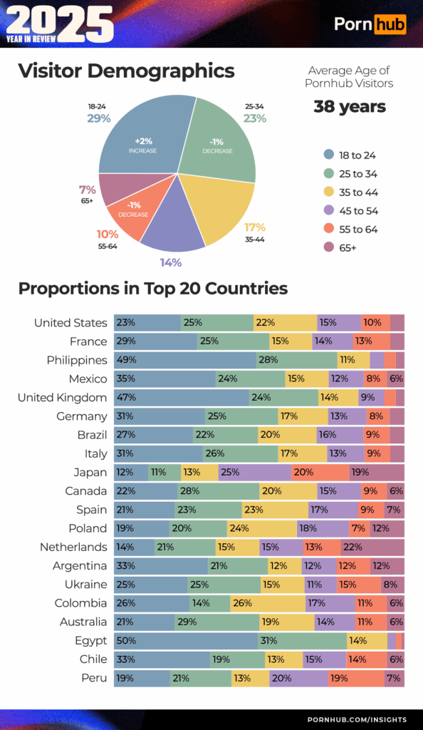 возрастная демография