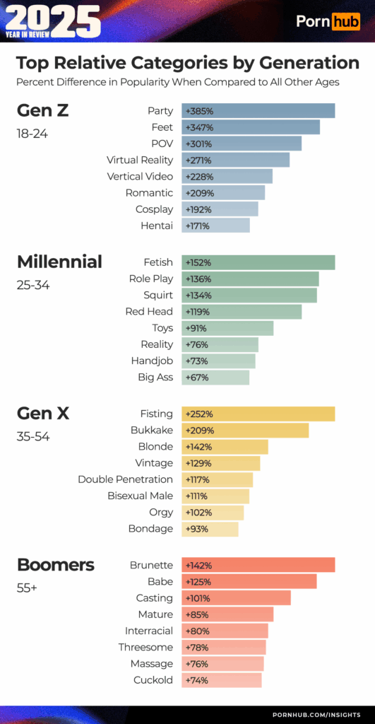 порнхаб поколения