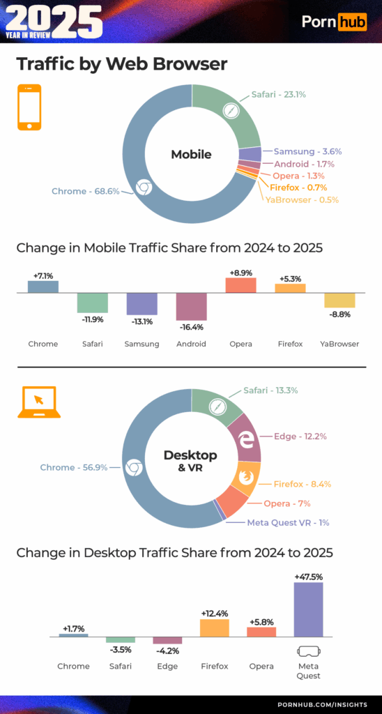 браузеры порнхаб