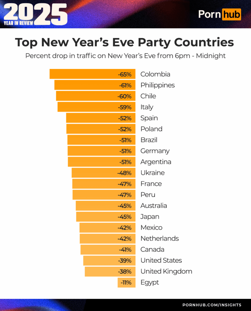 новогодний порнхаб